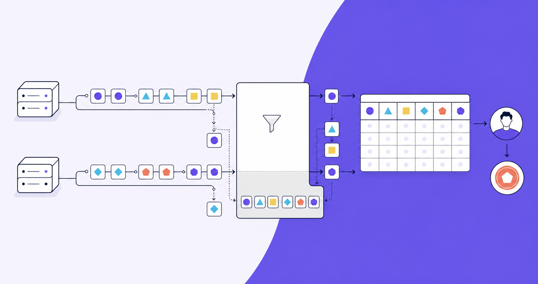 Create a clean editorial vector illustration for a B2B SaaS guide section about billing-event continuity without duplicate commissions during a partner referral program migration. Wide horizontal composition, off-white background, navy outlines, teal and muted violet accents, generous negative space. Show two parallel software server icons on the left sending event tiles toward a central filtering gate. Incoming tiles include repeated pairs identified only by matching geometric shapes and colors. At the gate, duplicate tiles divert into a muted side tray while exactly one tile of each shape continues into a single authoritative ledger depicted as an organized grid on the right. Beyond the ledger, a single controlled path leads to a partner avatar and a plain payment-token icon, conveying that repeated billing events must not produce repeated rewards. Precise, restrained technical editorial style, clear left-to-right flow, flat geometric forms. Purely pictorial: no text, words, letters, numbers, labels, logos, currency glyphs or watermarks anywhere.
